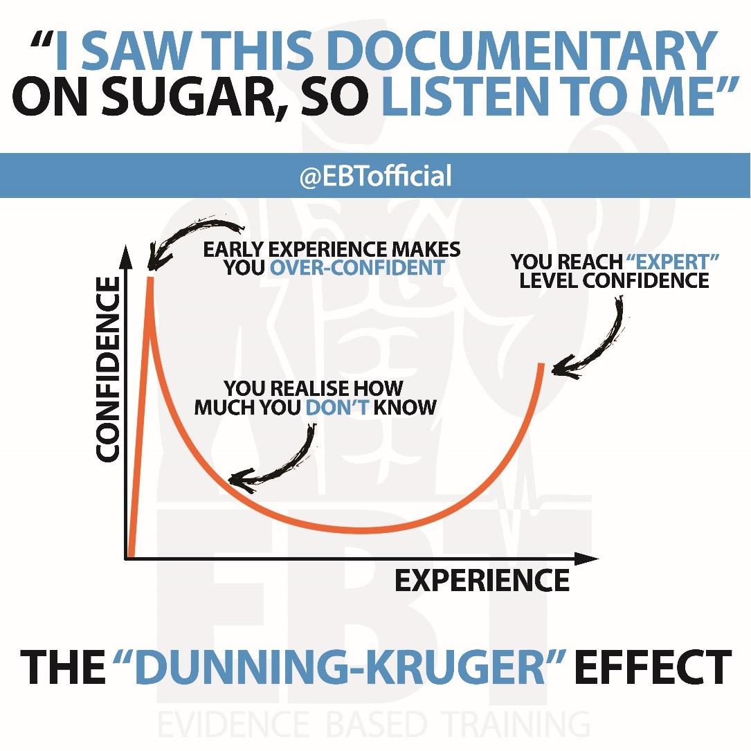 Dunning Kruger