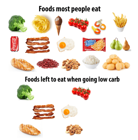 Low Carb Foods