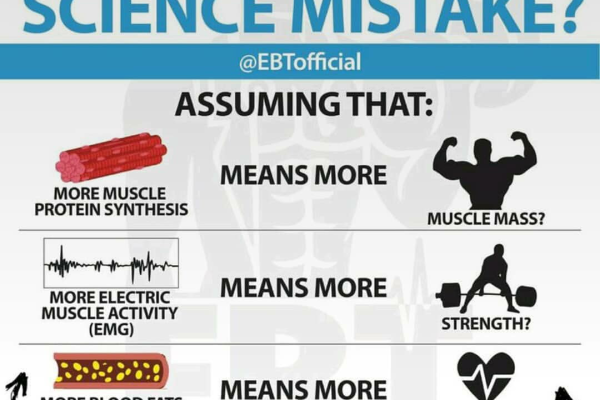 Science Mistakes